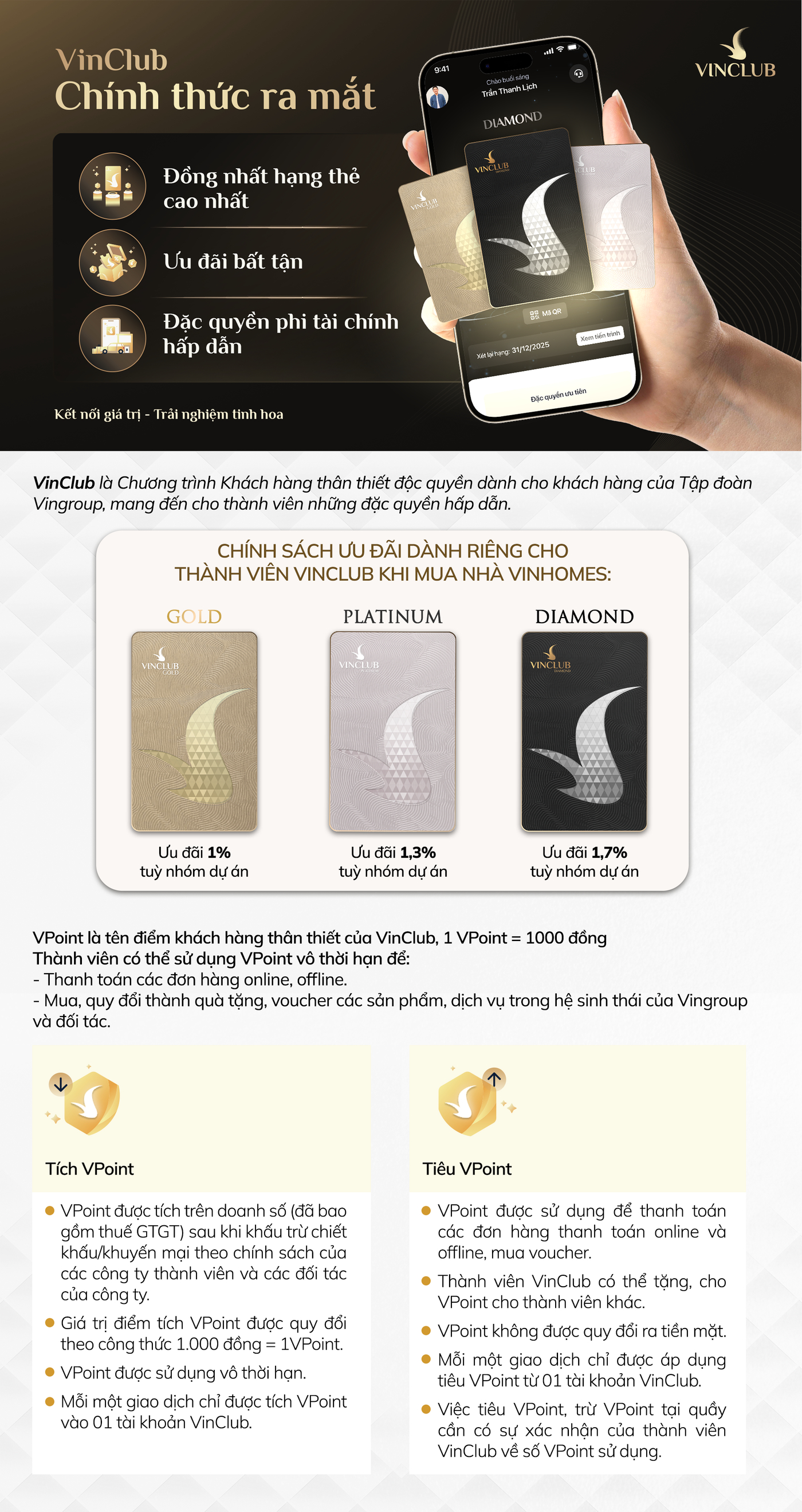 240913 O2O MKTO Về VinClub và Vpoint.png